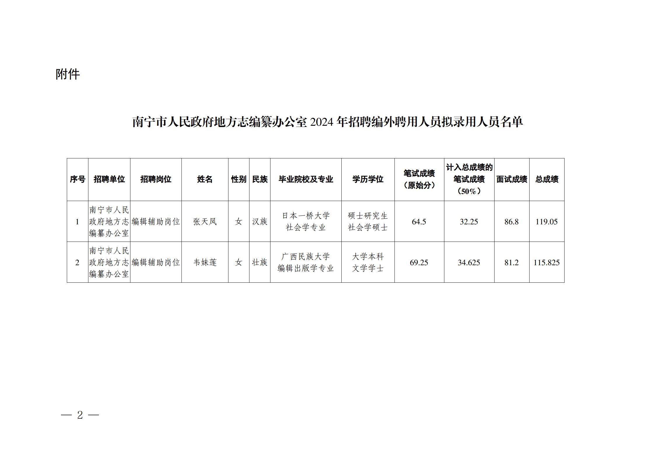 南宁市人民政府地方志编纂办公室2024年招聘编外聘用人员拟录用人选公示_02.jpg