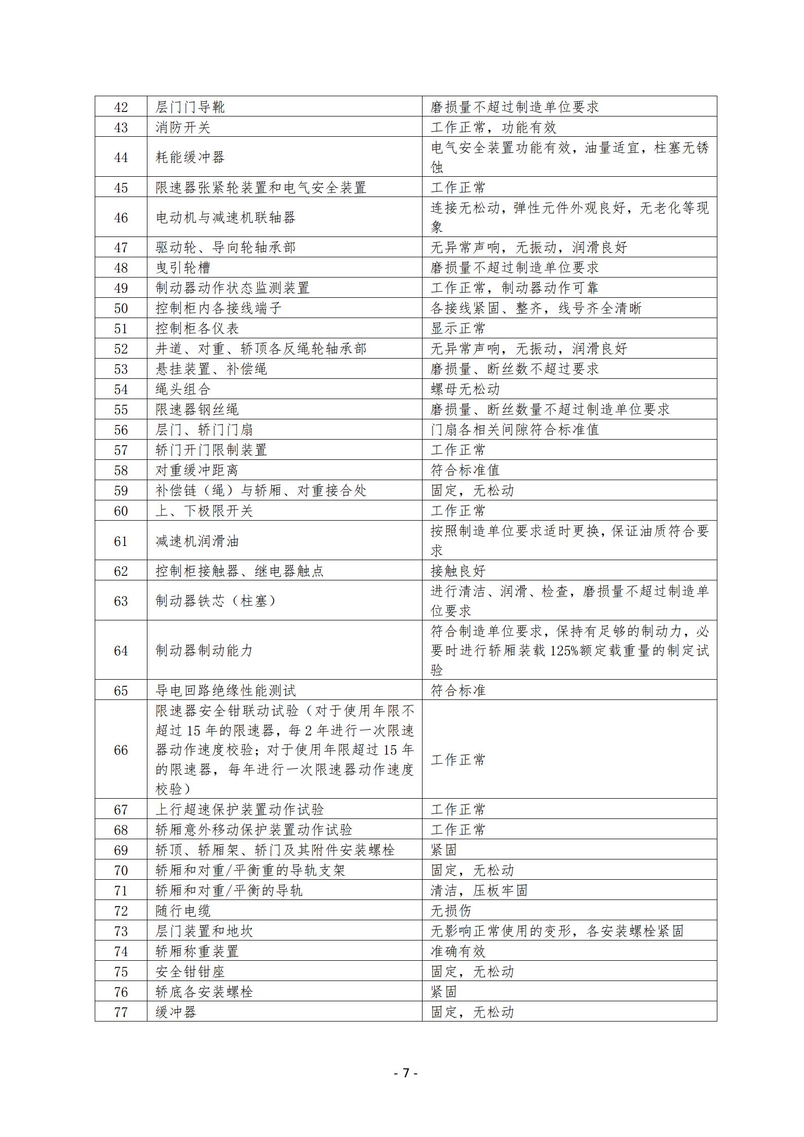 南宁市方志馆电梯（三台）维护保养服务采购招标公告_07.jpg
